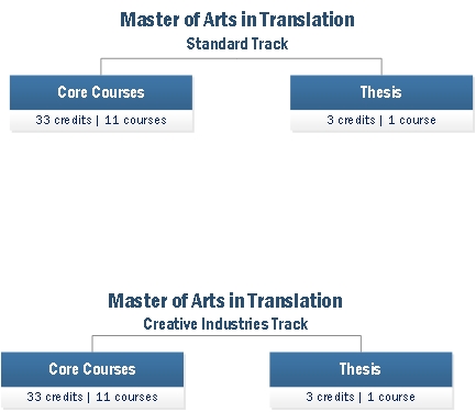 MAT diagram