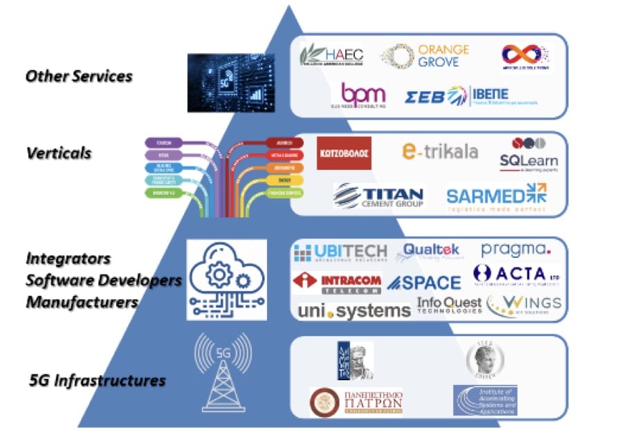 p net hub